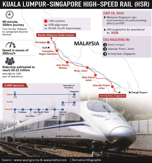 Kl Singapore High Speed Rail To Be Ready In 2026 Newsroom Myhsr Corporation